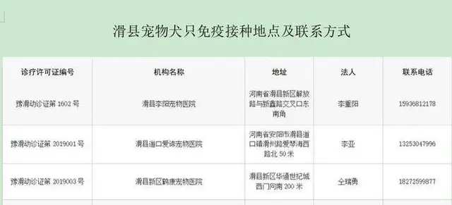 Anyang has issued a circular on dog-raising