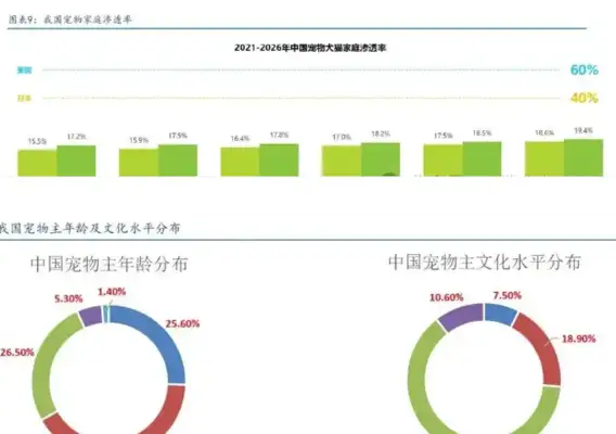 China's pet economy has been growing for four years. People's lifestyles have changed