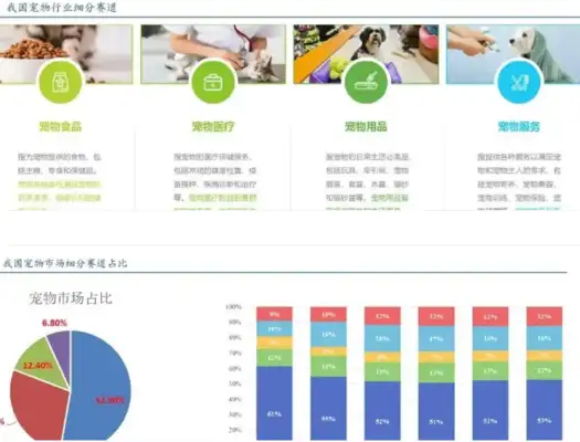 China's pet economy has been growing for four years. People's lifestyles have changed