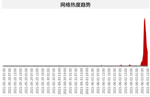 The dog was sent to Beijing in a major reversal